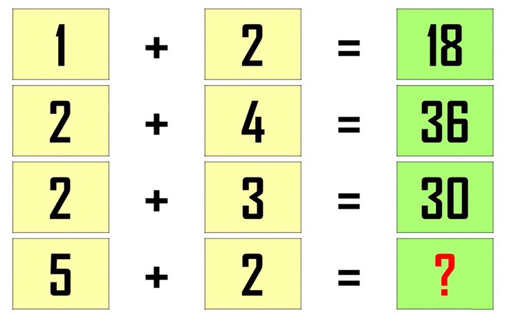 Quiz: Bạn là người kiên nhẫn hay nóng tính? - Ảnh 3.