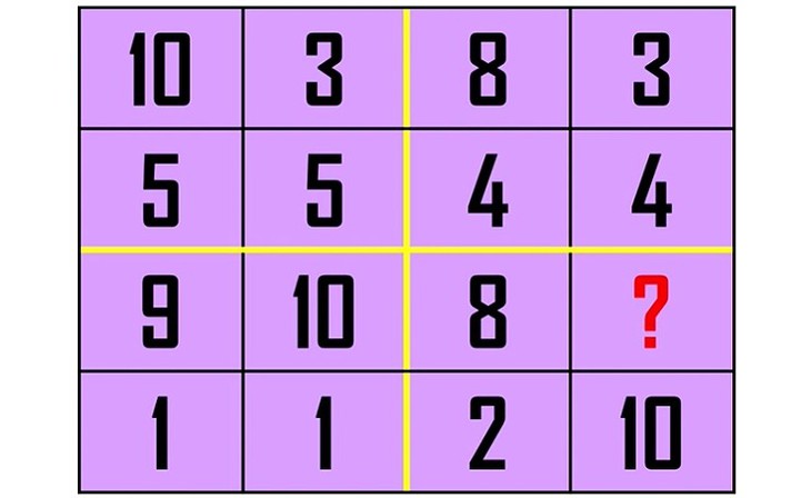 câu đố - Ảnh 3.