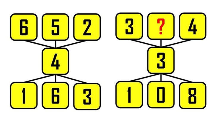 câu đố - Ảnh 1.