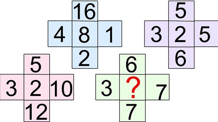 câu đố - Ảnh 1.