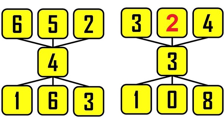 câu đố - Ảnh 2.
