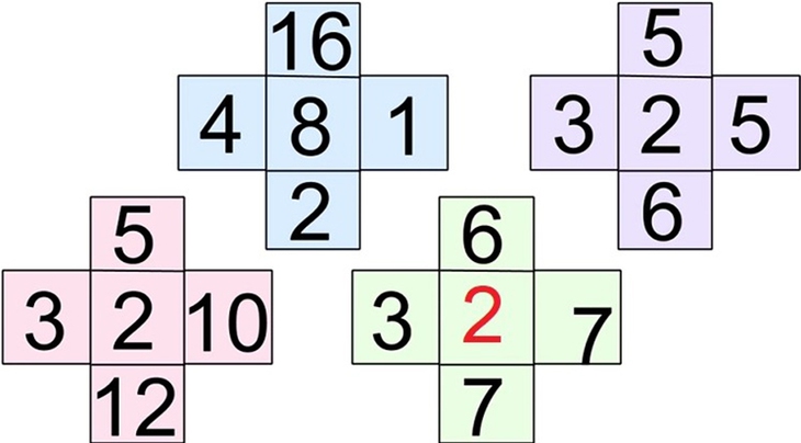 câu đố - Ảnh 2.