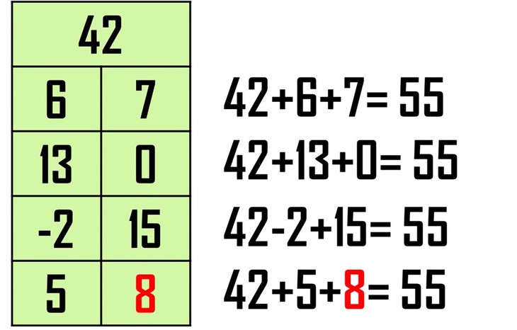 câu đố - Ảnh 4.