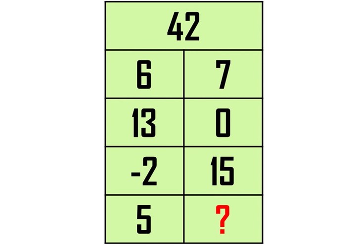 câu đố - Ảnh 3.