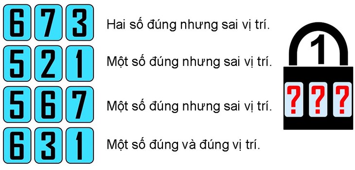 câu đố - Ảnh 3.