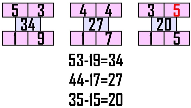 câu đố  - Ảnh 2.