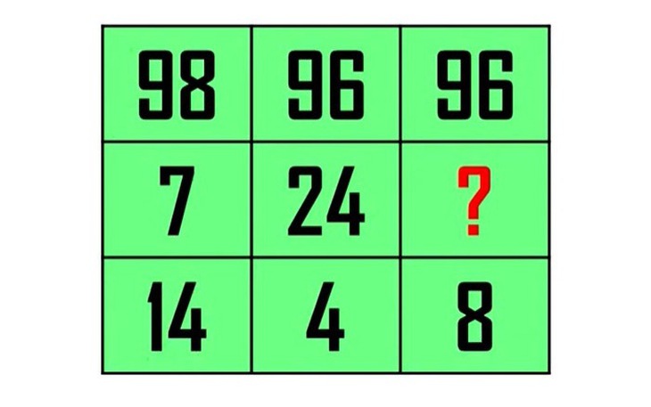 Hai câu đố luyện khả năng tính nhanh - Ảnh 5.