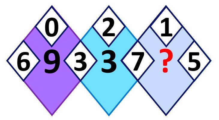 câu đố - Ảnh 1.