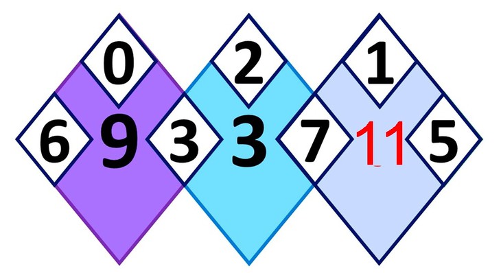 câu đố - Ảnh 2.