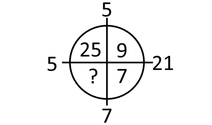 câu đố - Ảnh 1.