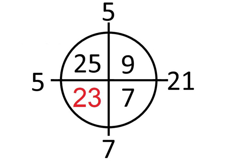 câu đố - Ảnh 2.