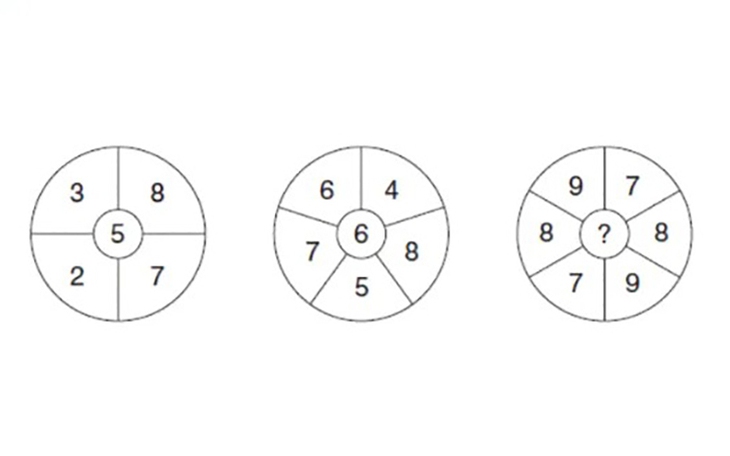 Thử tài IQ: Di chuyển một que diêm để 87+1=9 thành phép tính đúng - Ảnh 8.