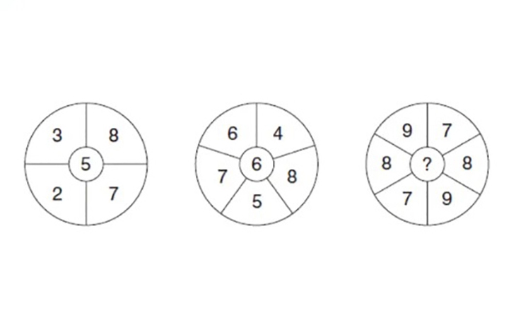 câu đố - Ảnh 1.
