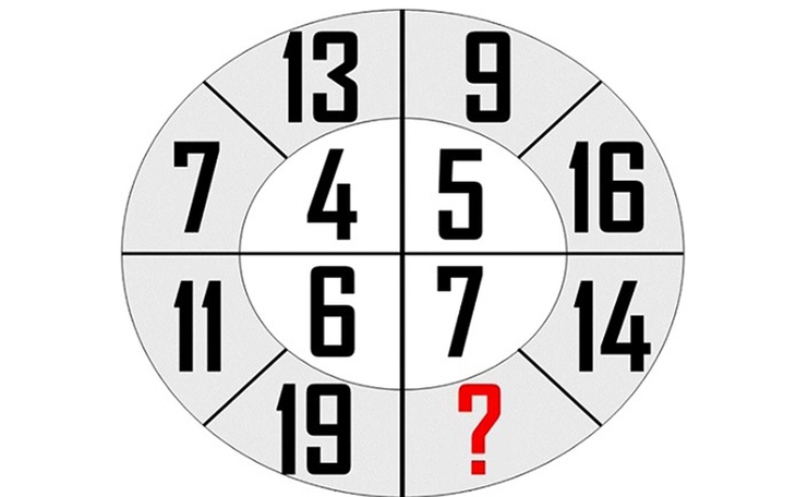 Người thông minh có giải được 2 câu đố toán học này trong 60 giây? - Ảnh 6.