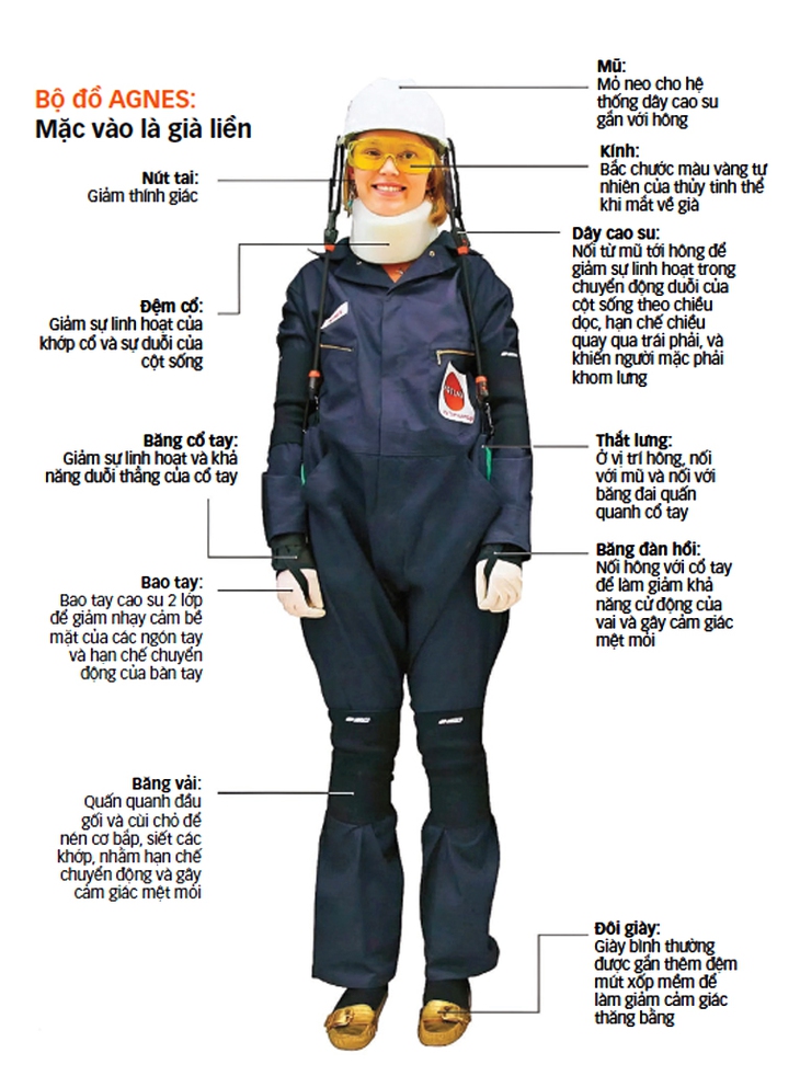 kéo dài tuổi thọ - Ảnh 3.