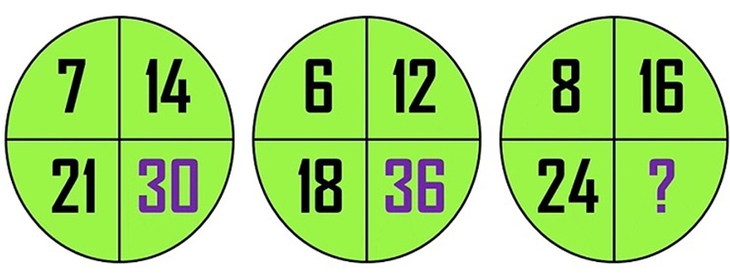 câu đố - Ảnh 3.