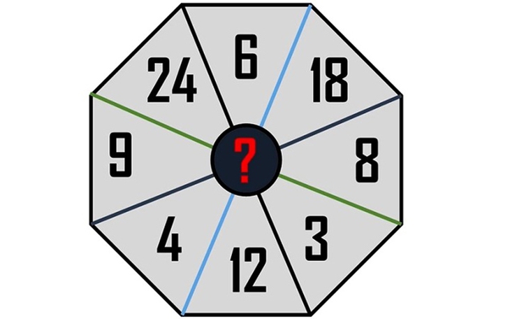 Người thông minh có giải được 2 câu đố toán học này trong 60 giây? - Ảnh 5.