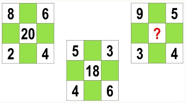 câu đố - Ảnh 1.