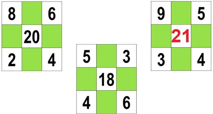 câu đố - Ảnh 2.