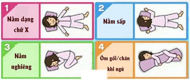 Tư thế ngủ hằng ngày bật mí tính cách và khí chất của bạn - Ảnh 1.