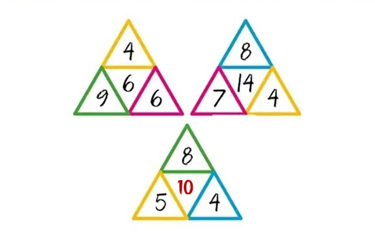 Thử trí thông minh: Số còn thiếu là bao nhiêu? - Ảnh 2.