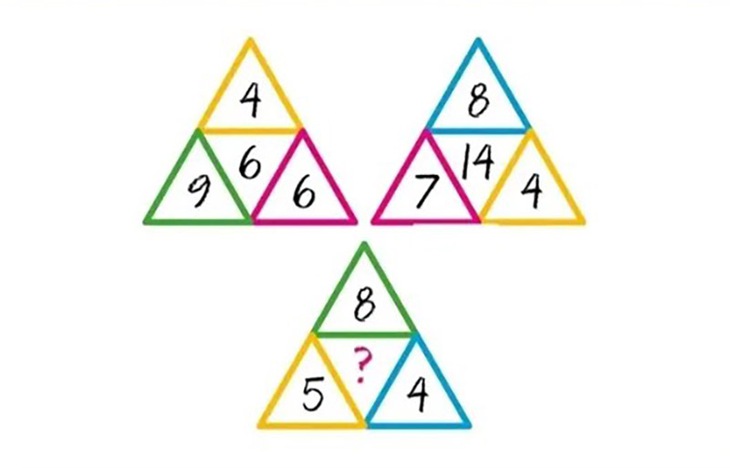 Thử trí thông minh: Số còn thiếu là bao nhiêu? - Ảnh 1.
