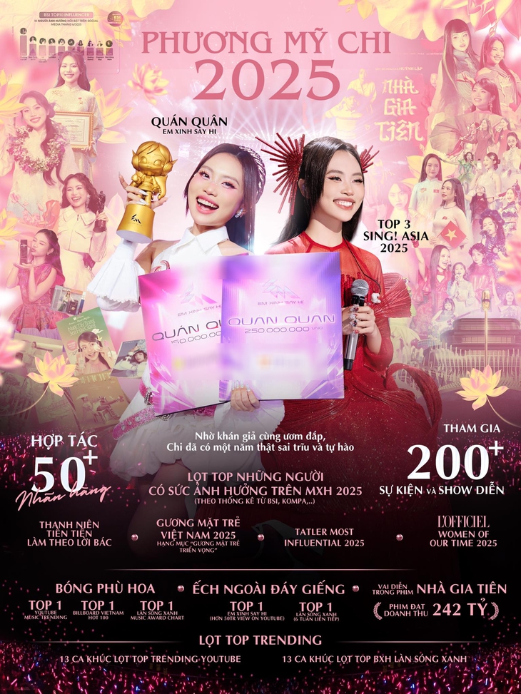 Phương Mỹ Chi tổng kết 'khối tài sản khủng' năm cũ: Sai trĩu và tự hào  - Ảnh 1.