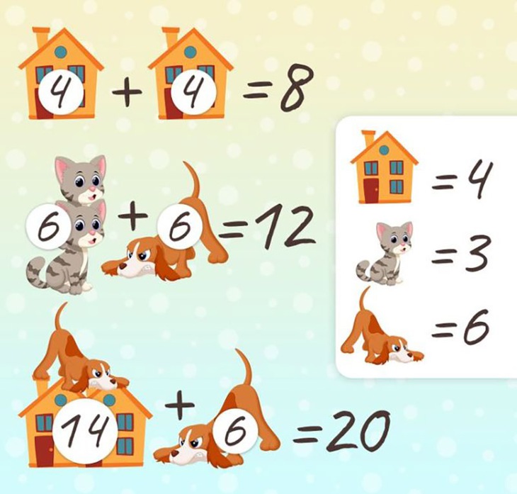 Trong 30 giây, bạn có tính nhẩm ra giá trị của từng con mèo? - Ảnh 6.