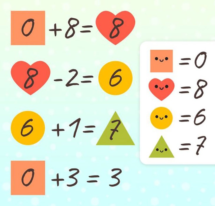 Trong 30 giây, bạn có tính nhẩm ra giá trị của từng con mèo? - Ảnh 9.