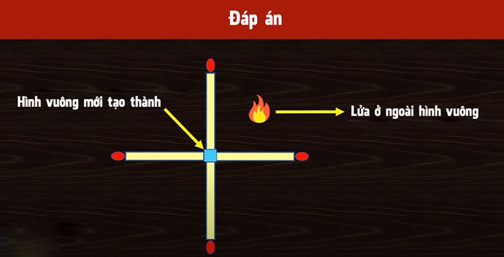 Di chuyển 2 que diêm để có hình vuông mới và lửa ở ngoài - Ảnh 3.
