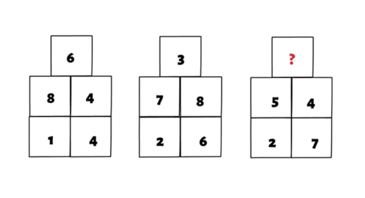 3 câu đố toán học giúp bạn rèn trí não - Ảnh 1.