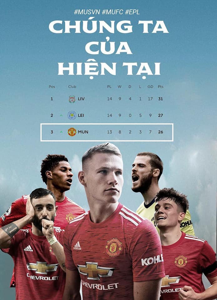 Chúng ta của hiện tại