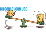 Bitcoin 'đỉnh nóc kịch trần' vượt 81.000 USD trong ngày lễ độc thân