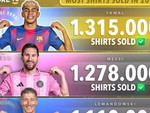 Áo đấu của Yamal vượt cả Messi, Ronaldo bán chạy nhất năm 2025