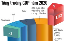 Việt Nam thuộc nhóm tăng trưởng kinh tế cao nhất thế giới