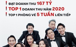 Tiệc trăng máu cán mốc 167 tỉ, lọt top 5 phim có doanh thu cao nhất