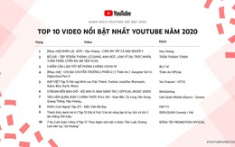 Video của Bộ Y Tế lọt Top 10 video nổi bật nhất YouTube 2020