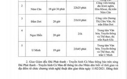 Nơi đón giao thừa sớm nhất Việt Nam lúc 19h vì người dân 'ngủ sớm'