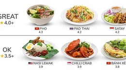 Phở không được xếp hạng 1, bánh xèo nhận đánh giá 'bình thường'