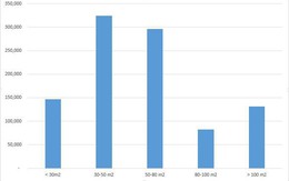 Cập nhật biến động giá thuê phân khúc nhà riêng tại Hà Nội sau 1 năm