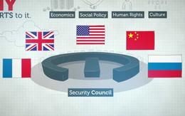 'Quyền lực' của ủy viên không thường trực Hội đồng Bảo an LHQ