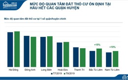 Đất thổ cư Hà Nội hút người mua để ở