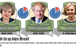 Chưa đầy một tháng rưỡi, ghế thủ tướng Anh đã lung lay?