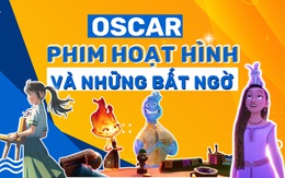Đề cử Quả cầu vàng lần thứ 81 dành cho phim hoạt hình gây bất ngờ ở những phút chót