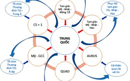 Một thế trận, ba mục tiêu của Trung Quốc