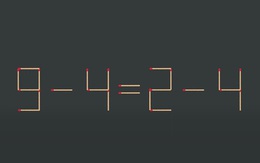 Thử tài IQ: Di chuyển một que diêm để 9-4=2-4 thành phép tính đúng