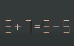 Thử tài IQ: Di chuyển một que diêm để 2+7=9-5 thành phép tính đúng