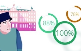 Đánh giá khách sạn: Vừa ảo vừa đông, phiền lòng du khách