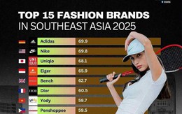 YODY lọt Top 10 Thương hiệu thời trang Đông Nam Á 2 năm liên tiếp