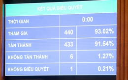 Người đấu tranh chống lãng phí và người thân sẽ được bảo vệ